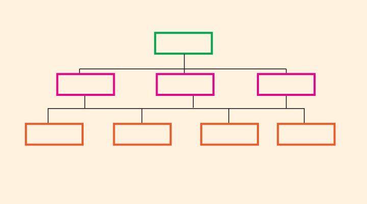 Information Architecture