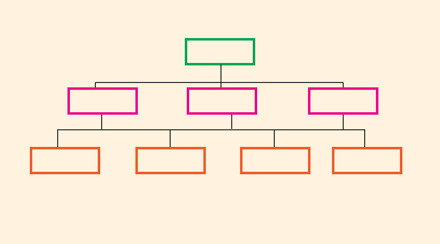 Information Architecture