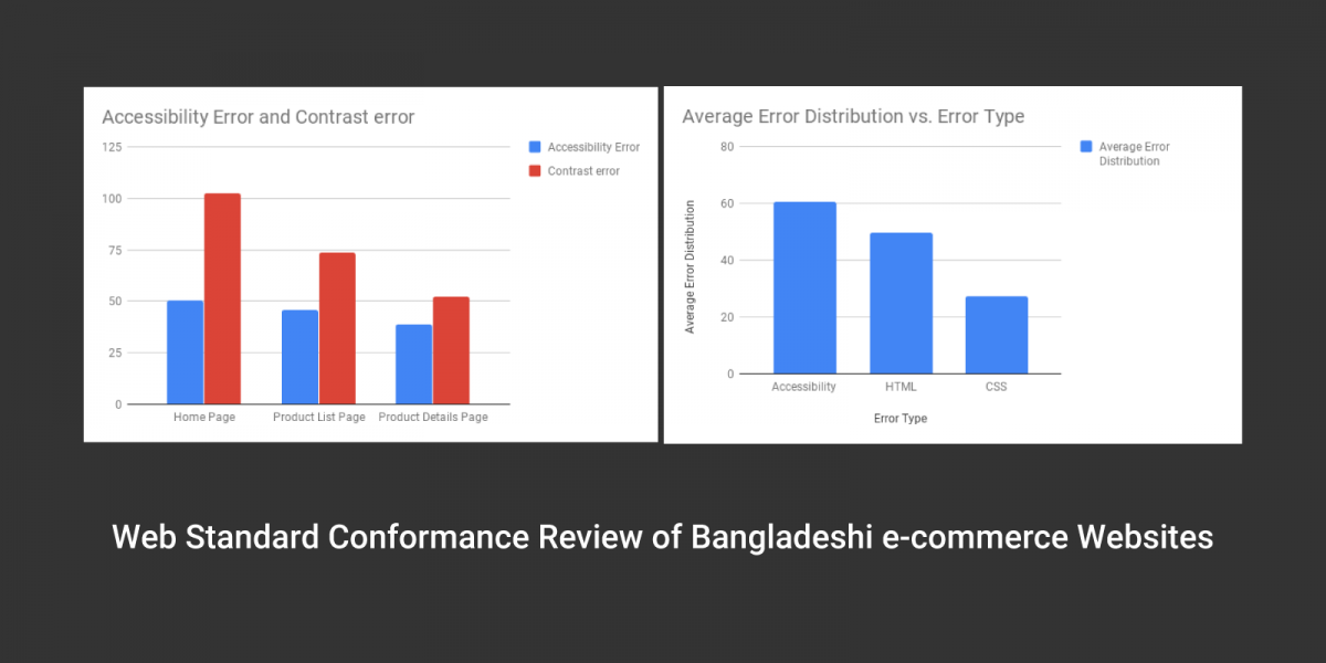 Userhub conducts research on Bangladeshi e-commerce websites